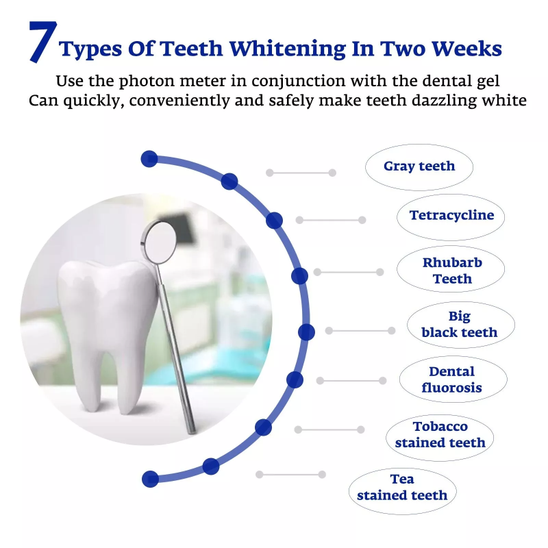 Diş Beyazlatma Hızlandırıcı Ak - Teeth Whitening With Laser incelemesi ve fiyatı